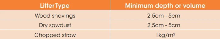 Legacy litter types and bedding-depth reference table